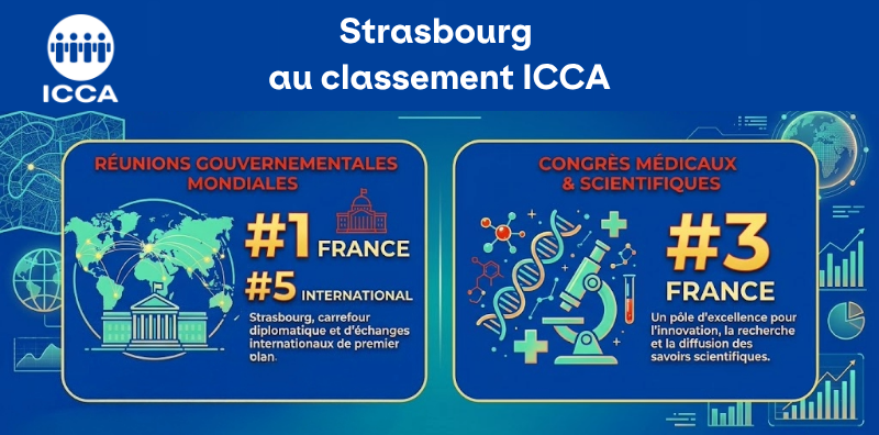 Strasbourg au classement de l'ICCA